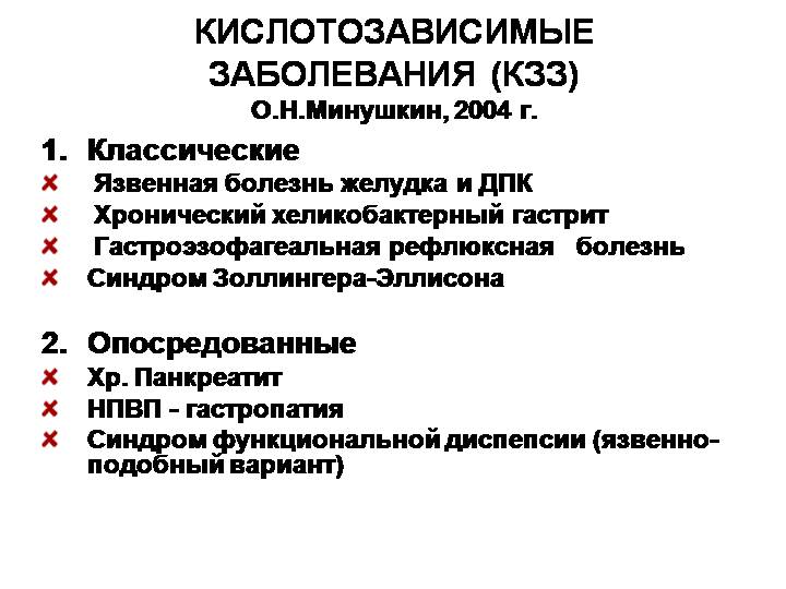 Кислотозависимые заболевания (КЗЗ) – актуальные ответы на актуальные вопросы