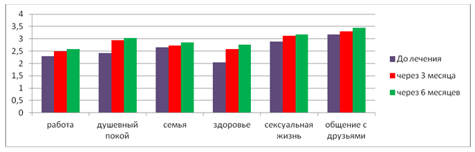 Внутренний генитальный эндометриоз (аденомиоз)