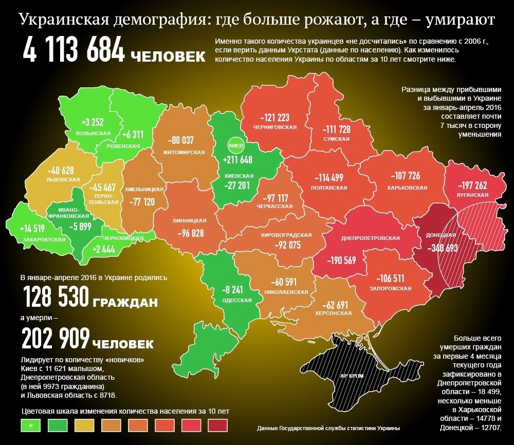 Рождаемость и смертность в Украине – реалии новой статистики