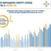 COVID-19: анализ летальных исходов